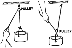 how a pulley works