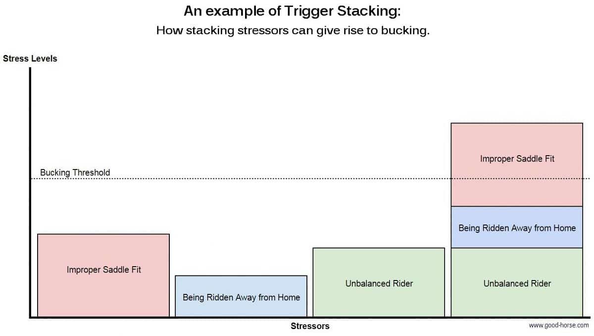 triggerstacking_labelled.jpg